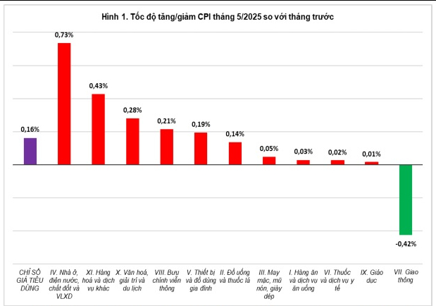 5 tháng đầu năm 2025, giá vàng tăng 35,37%- Ảnh 1. 5 tháng đầu năm 2025, giá vàng tăng 35,37%- Ảnh 1.