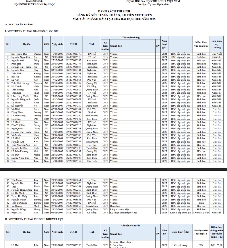 Οι πρώτοι 46 νέοι φοιτητές του Πανεπιστημίου Ιατρικής και Φαρμακευτικής του Χουέ το 2025 - Φωτογραφία 1. 46 tân sinh viên đầu tiên của Trường Đại học Y – Dược, Đại học Huế trong năm 2025- Ảnh 1.