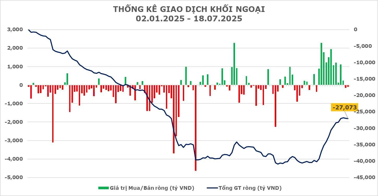 VN-Index “giằng co”, áp sát đỉnh lịch sử tại 1.500 điểm- Ảnh 2. VN-Index “giằng co”, áp sát đỉnh lịch sử tại 1.500 điểm- Ảnh 2.