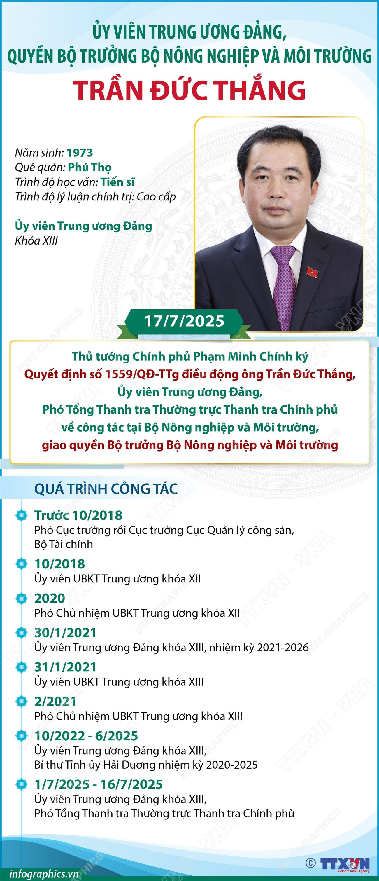 Tiểu sử Quyền Bộ trưởng Bộ Nông nghiệp và Môi trường Trần Đức Thắng- Ảnh 1.