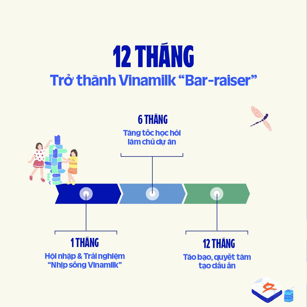 Công ty sữa hàng đầu Việt Nam mở đơn tìm kiếm nhân lực tài năng trẻ- Ảnh 2.