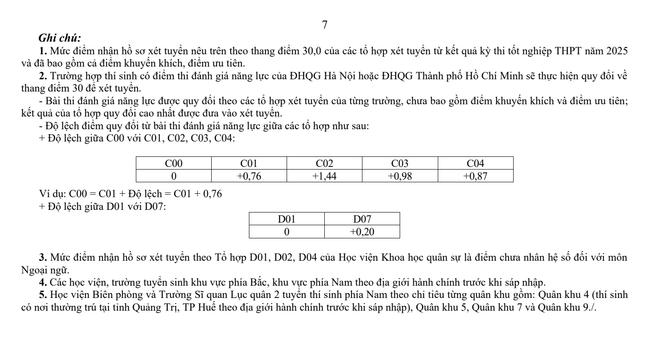 Điểm sàn khối trường quân đội thấp nhất là 14,5 điểm, cao nhất 23 điểm- Ảnh 7.