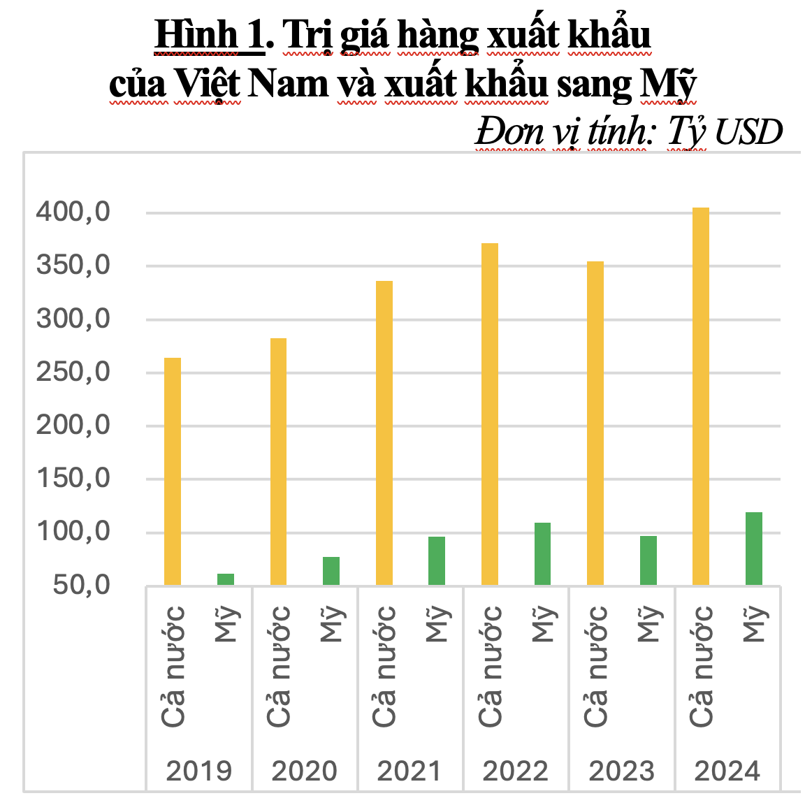 3 scenariusze wpływu nowej polityki podatkowej USA na PKB Wietnamu – zdjęcie 1. 3 kịch bản GDP Việt Nam ảnh hưởng từ chính sách thuế mới của Mỹ- Ảnh 1.