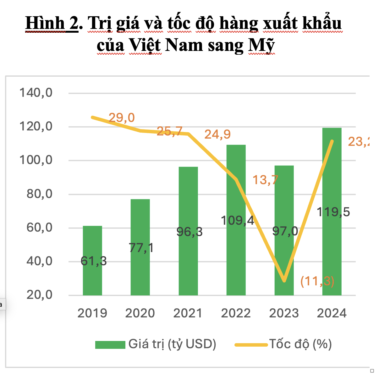 3 scenariusze wpływu nowej polityki podatkowej USA na PKB Wietnamu – zdjęcie 2. 3 kịch bản GDP Việt Nam ảnh hưởng từ chính sách thuế mới của Mỹ- Ảnh 2.