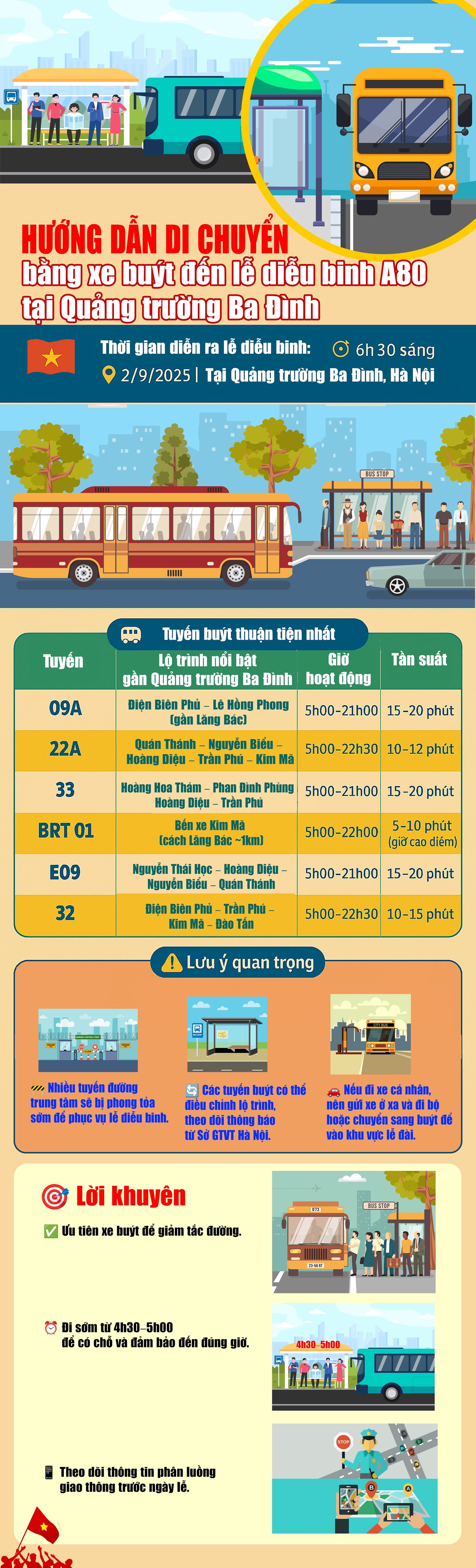 Cẩm nang "bỏ túi" khi đi xem Lễ diễu binh, diễu hành A80- Ảnh 3. Cẩm nang "bỏ túi" khi đi xem Lễ diễu binh, diễu hành A80- Ảnh 3.
