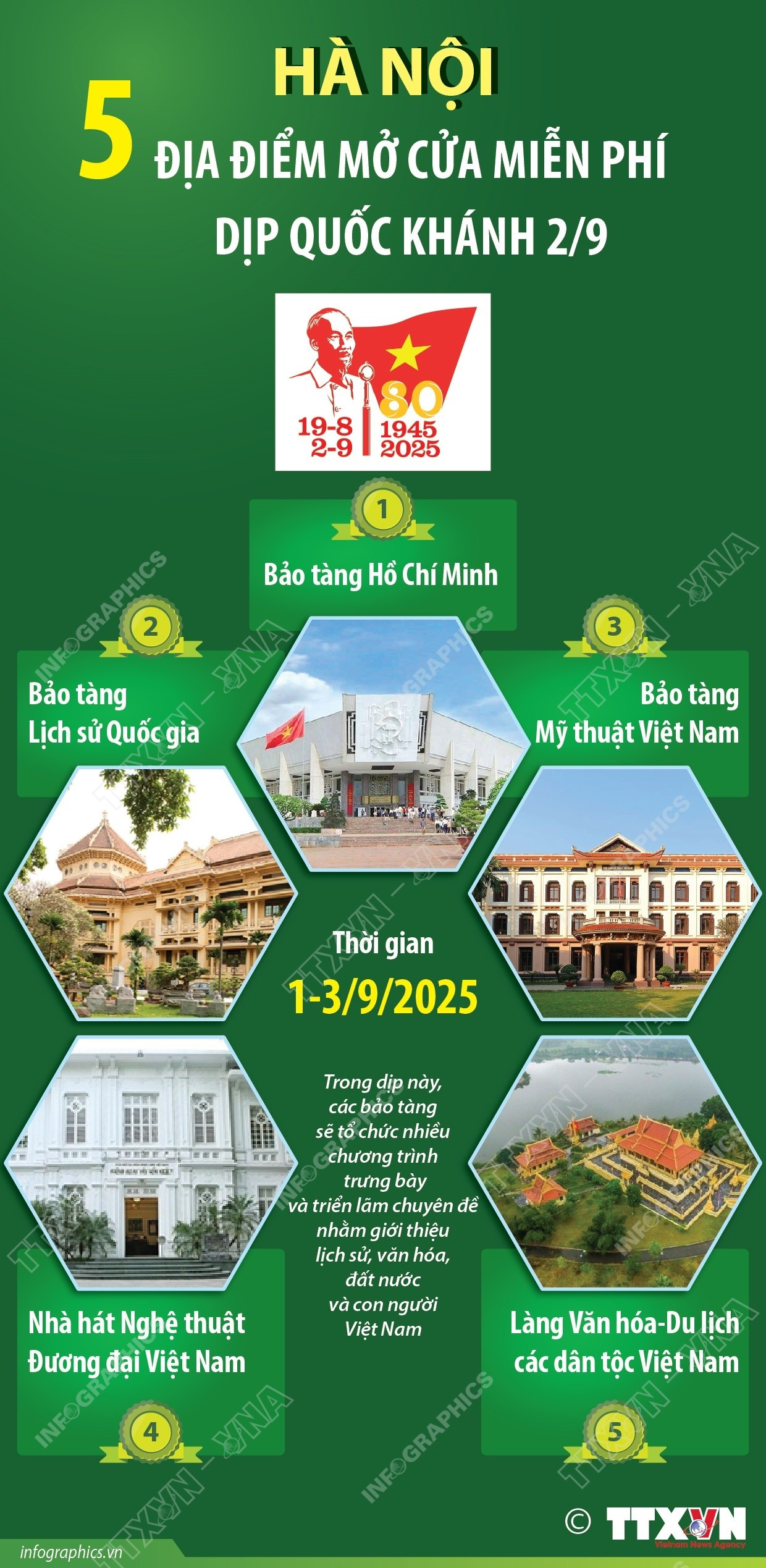 Hà Nội: Những địa điểm nào mở cửa miễn phí dịp Quốc khánh 2/9?- Ảnh 1.