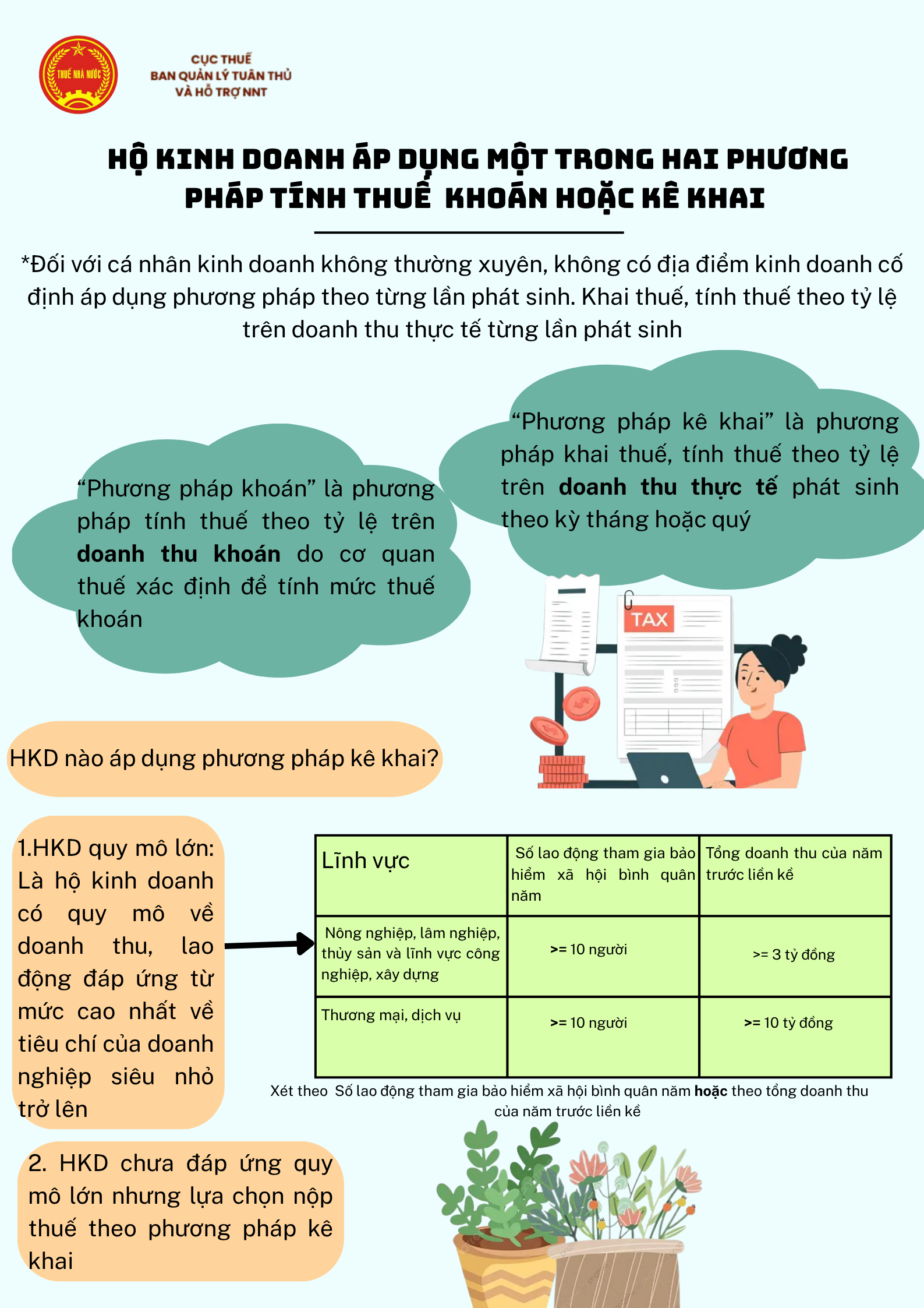 Cẩm nang hướng dẫn chung về Hộ kinh doanh- Ảnh 7.