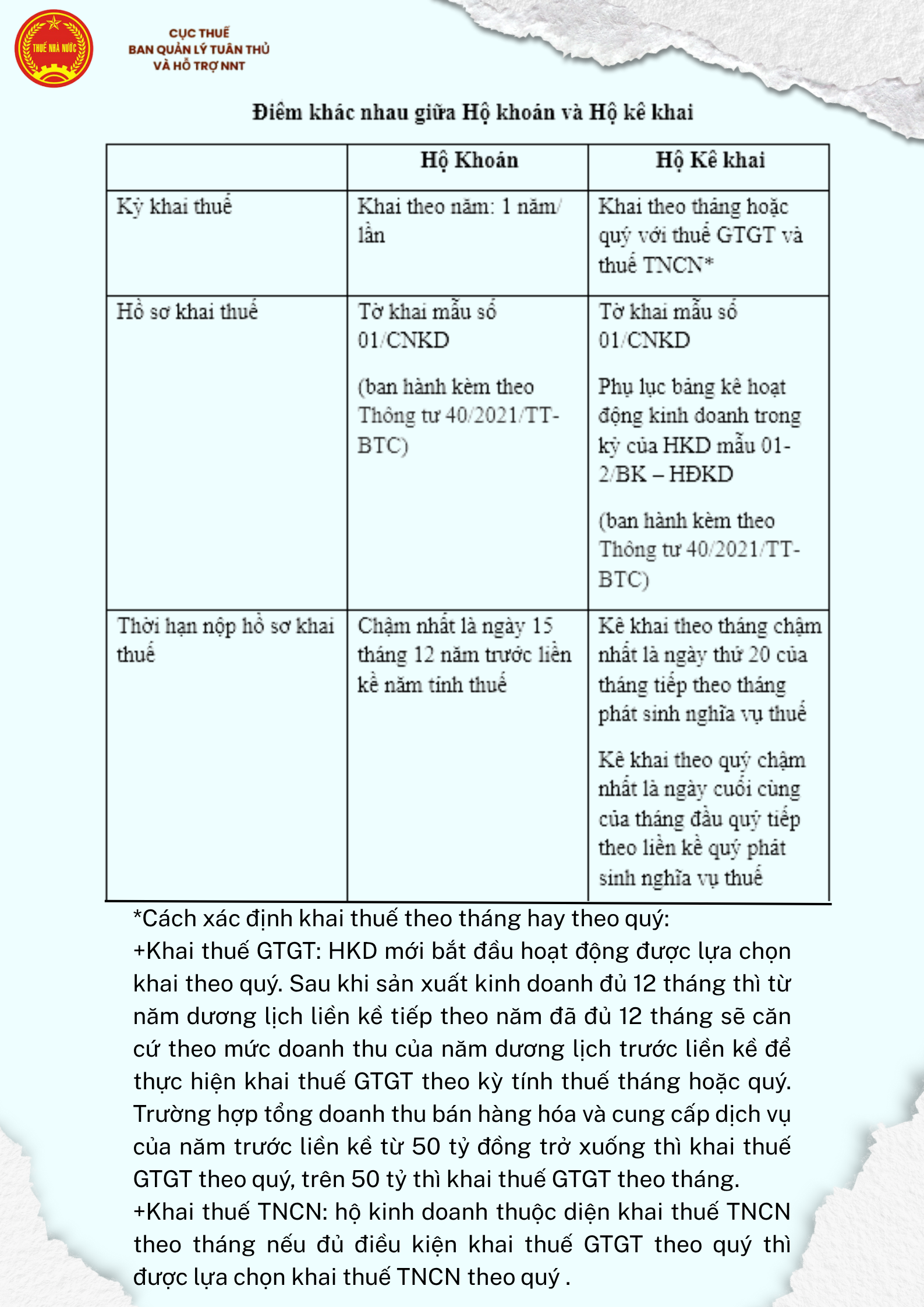 Cẩm nang hướng dẫn chung về Hộ kinh doanh- Ảnh 8.