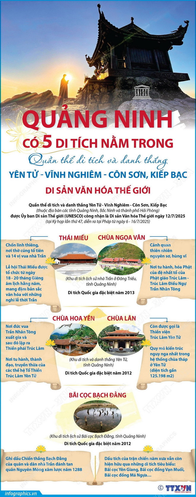 Công bố giá trị nổi bật của di sản thế giới Yên Tử-Vĩnh Nghiêm-Côn Sơn, Kiếp Bạc- Ảnh 1. Công bố giá trị nổi bật của di sản thế giới Yên Tử-Vĩnh Nghiêm-Côn Sơn, Kiếp Bạc- Ảnh 1.