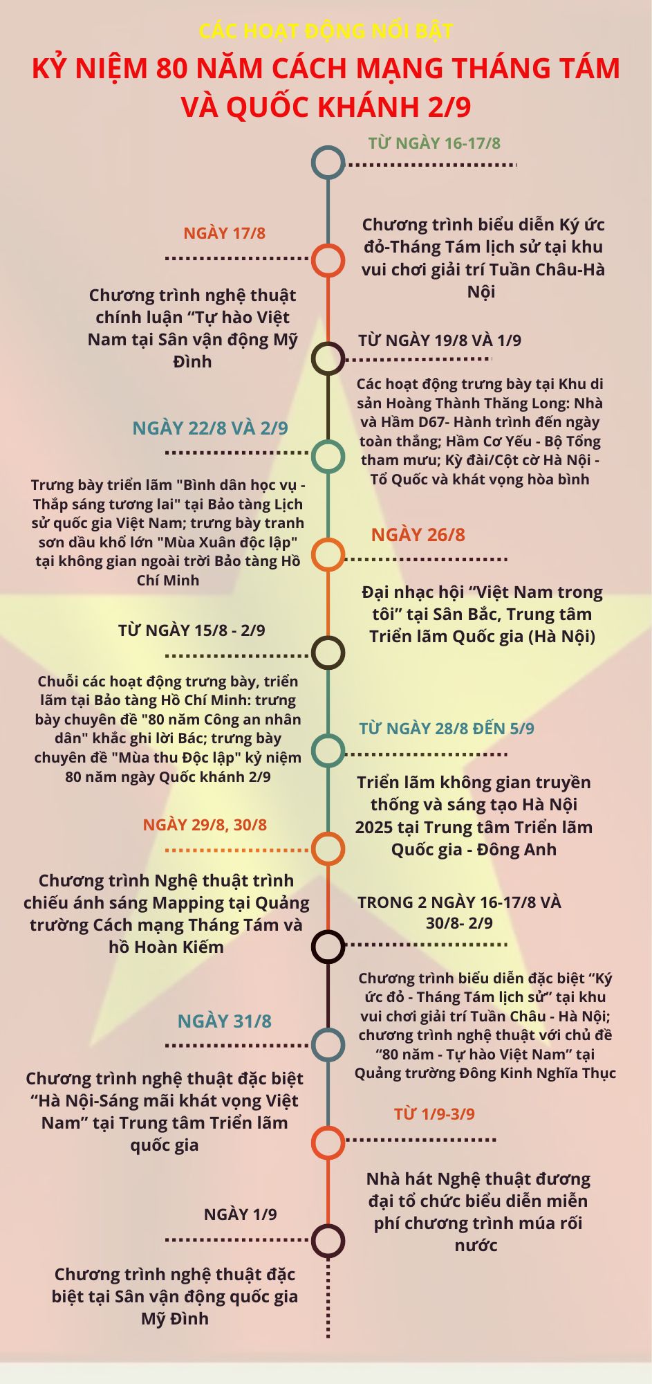 Phê duyệt kịch bản Lễ Kỷ niệm diễu binh, diễu hành 80 năm Cách mạng tháng Tám và Quốc khánh 2/9- Ảnh 1. Phê duyệt kịch bản Lễ Kỷ niệm diễu binh, diễu hành 80 năm Cách mạng tháng Tám và Quốc khánh 2/9- Ảnh 1.