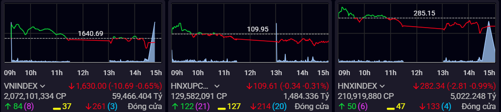 Pasaran saham minggu 18-22/8: VN-Index melepasi puncak, sukar untuk dielakkan  Chứng khoán tuần 18 – 22/8: VN-Index vượt đỉnh, khó tránh