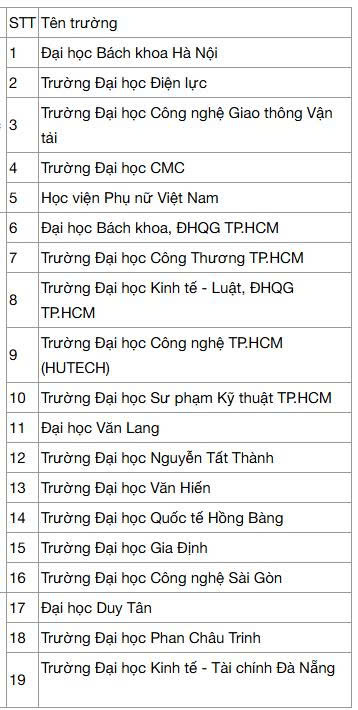 Công bố điểm chuẩn đại học 2025 từ chiều 20/8- Ảnh 1.