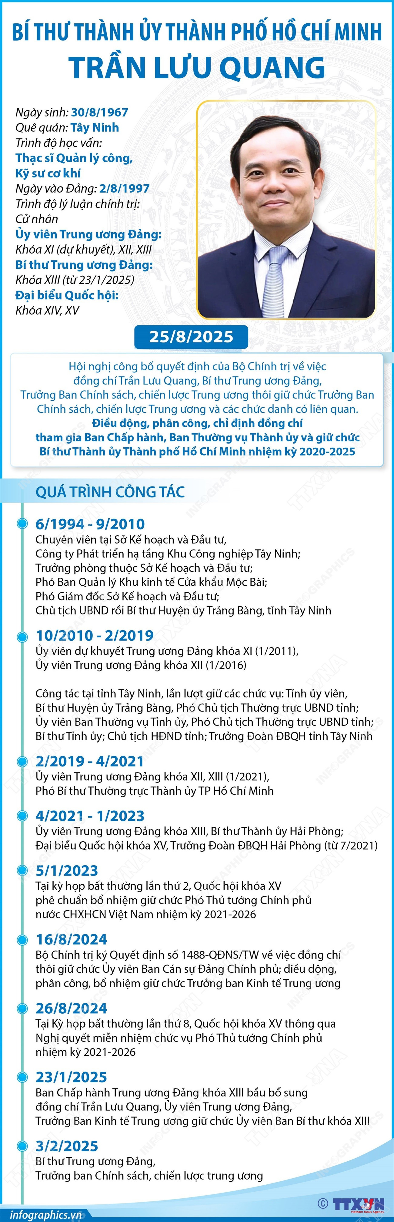 Tiểu sử Bí thư Thành ủy Thành phố Hồ Chí Minh Trần Lưu Quang- Ảnh 1. Tiểu sử Bí thư Thành ủy Thành phố Hồ Chí Minh Trần Lưu Quang- Ảnh 1.