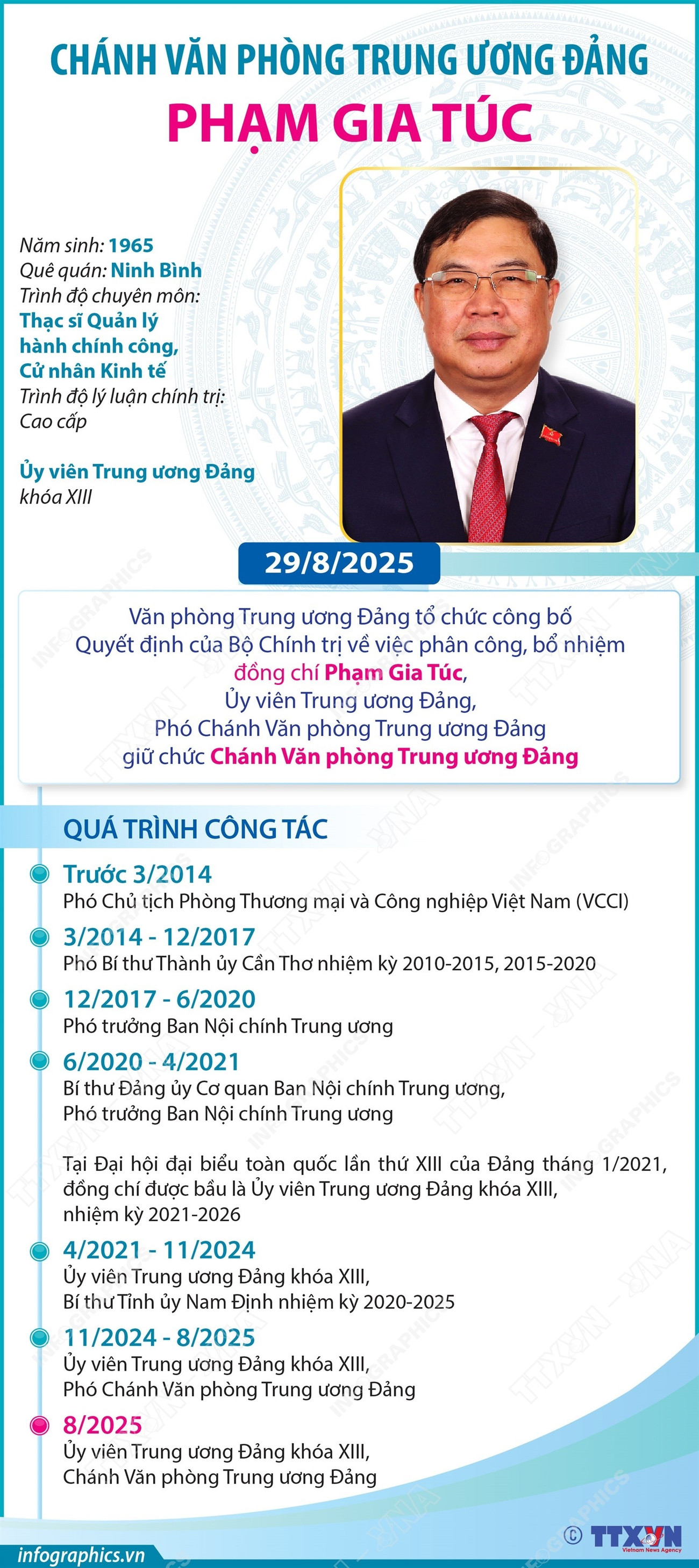 Tiểu sử Chánh Văn phòng Trung ương Đảng Phạm Gia Túc- Ảnh 1. Tiểu sử Chánh Văn phòng Trung ương Đảng Phạm Gia Túc- Ảnh 1.