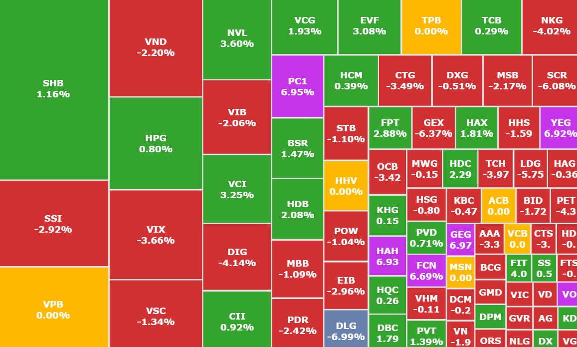 শেয়ার বাজার সপ্তাহ ৮/৪ – ৮/৮: ভিএন-সূচক স্বল্পমেয়াদে  Chứng khoán tuần 4/8 – 8/8: VN-Index