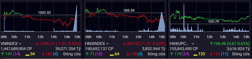 শেয়ার বাজার সপ্তাহ ৮/৪ – ৮/৮: ভিএন-সূচক স্বল্পমেয়াদে  Chứng khoán tuần 4/8 – 8/8: VN-Index