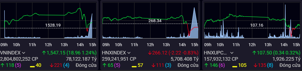 VN-Index  VN-Index