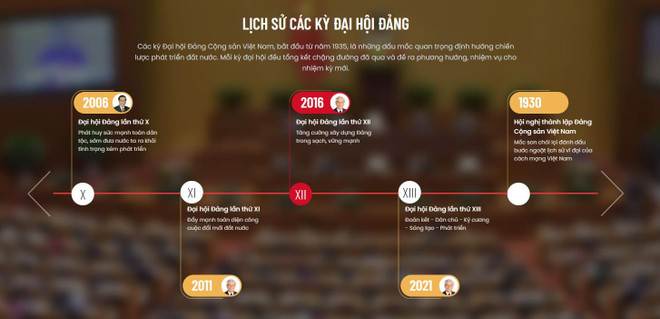 TTXVN khai trương trang thông tin đặc biệt về Đại hội Đảng XIV- Ảnh 2.