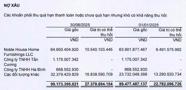 Hé lộ cách Phú Tài đòi đối tác nước ngoài trả tiền- Ảnh 2.