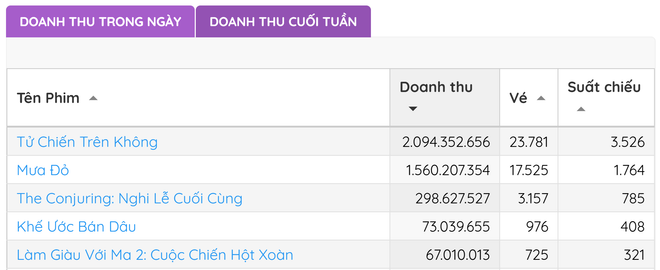 Phim "Tử chiến trên không": Nghẹt thở, khốc liệt nhưng xúc động bất ngờ- Ảnh 3.