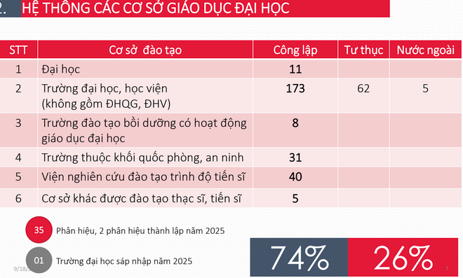 Sáp nhập trường đại học: Các trường sẽ bắt buộc thực thi theo kế hoạch- Ảnh 2.