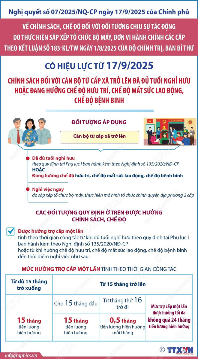 Tinh gọn bộ máy: Vững chắc hơn từ những chuyển động mới- Ảnh 2.