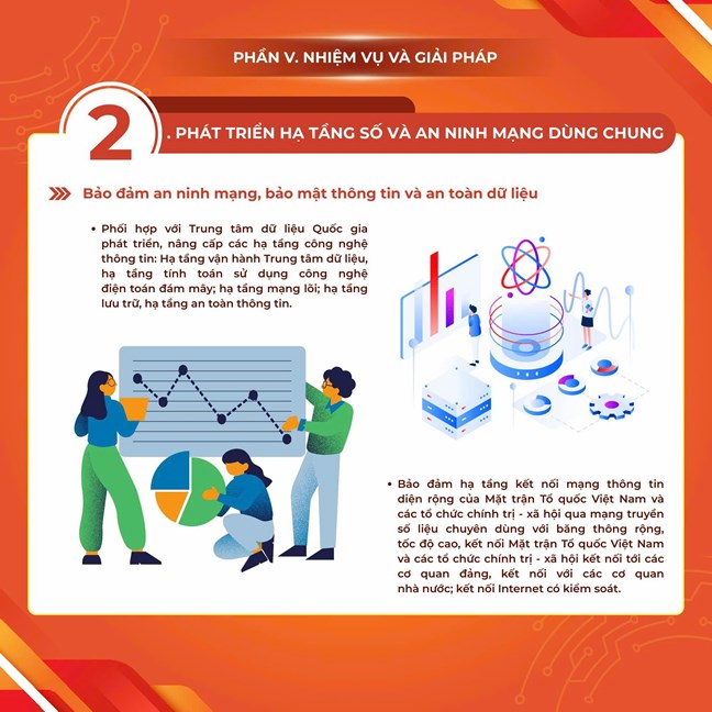 Những nội dung trọng tâm trong chuyển đổi số của MTTQ Việt Nam giai đoạn 2025 - 2030, tầm nhìn đến năm 2035- Ảnh 20.