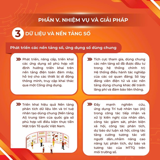 Những nội dung trọng tâm trong chuyển đổi số của MTTQ Việt Nam giai đoạn 2025 - 2030, tầm nhìn đến năm 2035- Ảnh 30.