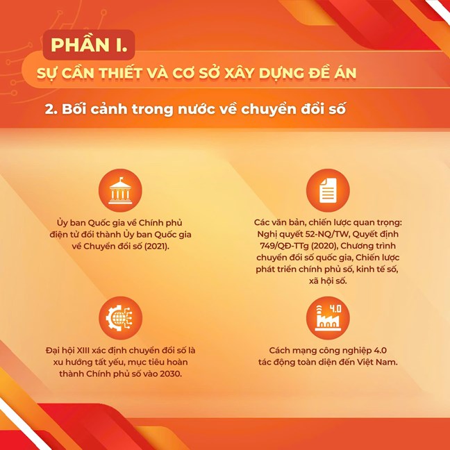 Những nội dung trọng tâm trong chuyển đổi số của MTTQ Việt Nam giai đoạn 2025 - 2030, tầm nhìn đến năm 2035- Ảnh 3.