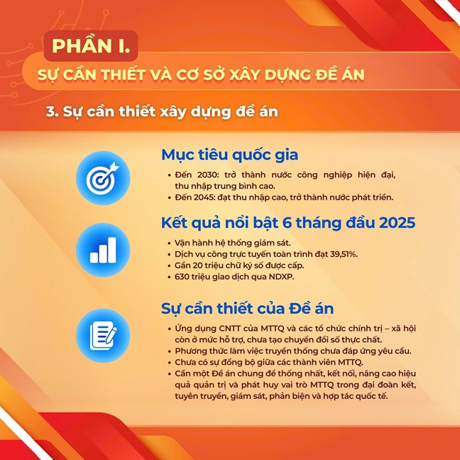 Những nội dung trọng tâm trong chuyển đổi số của MTTQ Việt Nam giai đoạn 2025 - 2030, tầm nhìn đến năm 2035- Ảnh 5.