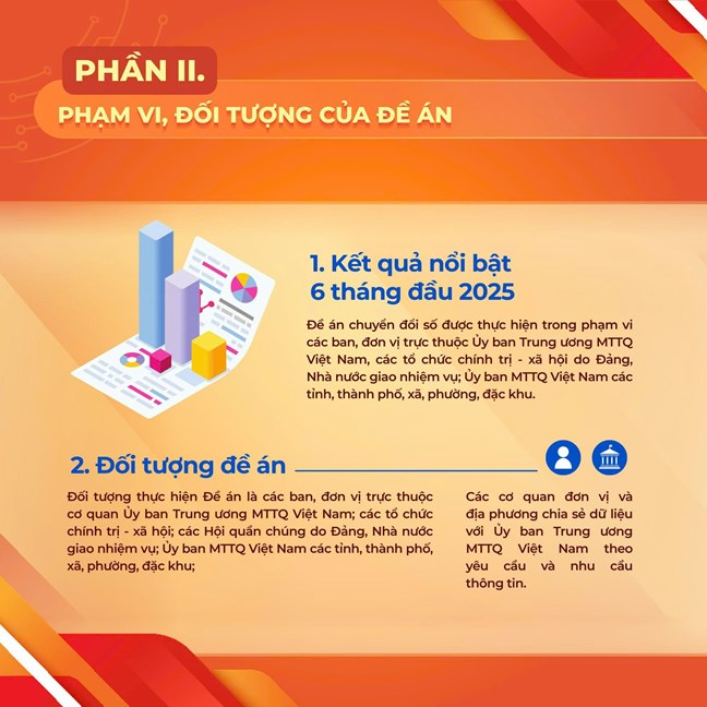 Những nội dung trọng tâm trong chuyển đổi số của MTTQ Việt Nam giai đoạn 2025 - 2030, tầm nhìn đến năm 2035- Ảnh 7.