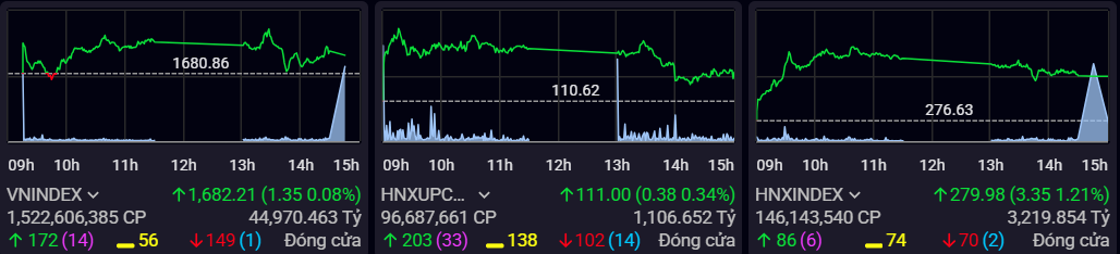 Pasar saham minggu 9/3 – 9/5: Pasar setelah libur, apa yang perlu diperhatikan? - Foto 1. Chứng khoán tuần 3/9 – 5/9: Thị trường sau nghỉ lễ, cần lưu ý gì?- Ảnh 1.