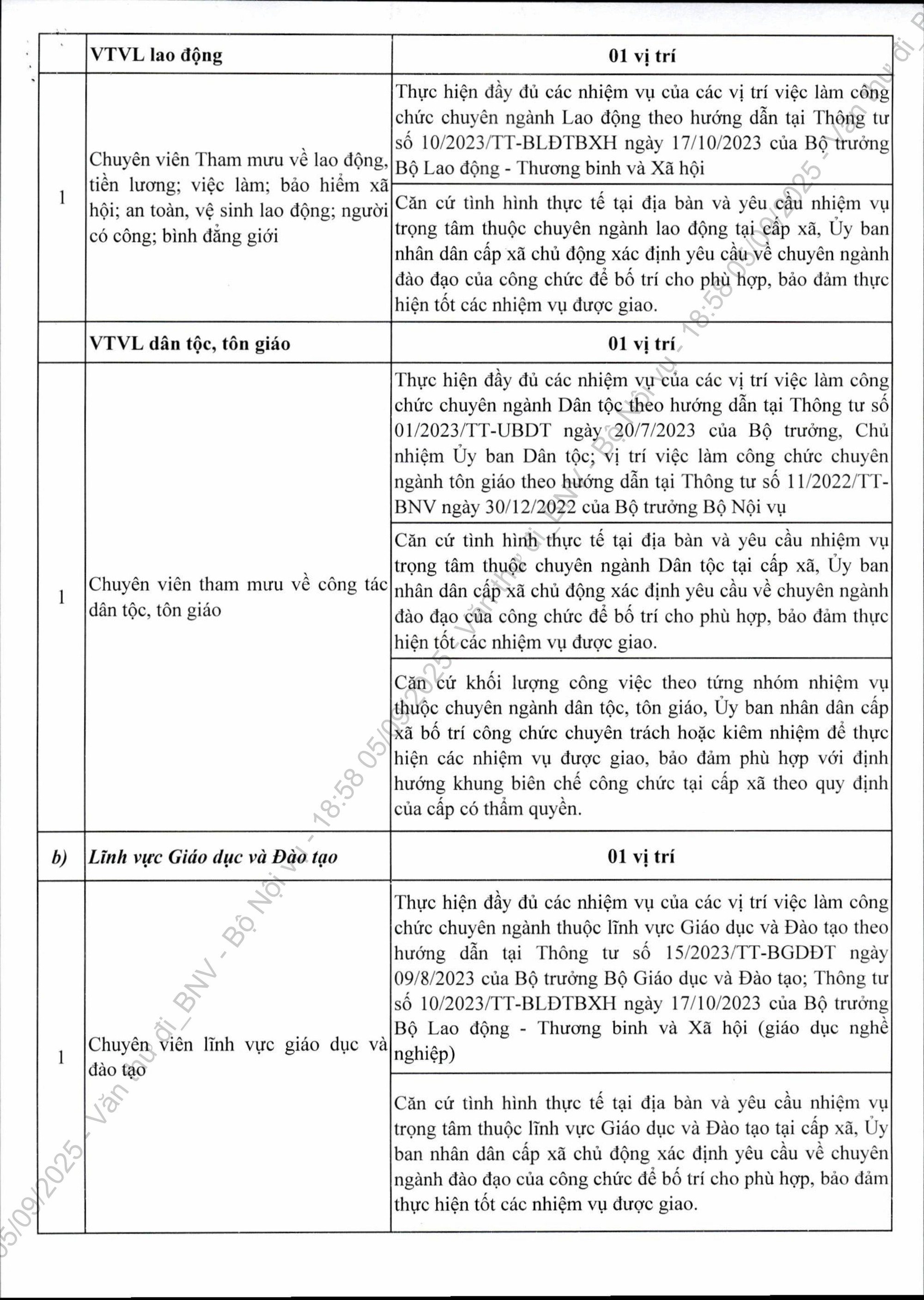 Khẩn trương bổ sung nhân sự cấp xã, định hướng danh mục vị trí việc làm ở cấp xã- Ảnh 8. Khẩn trương bổ sung nhân sự cấp xã, định hướng danh mục vị trí việc làm ở cấp xã- Ảnh 8.