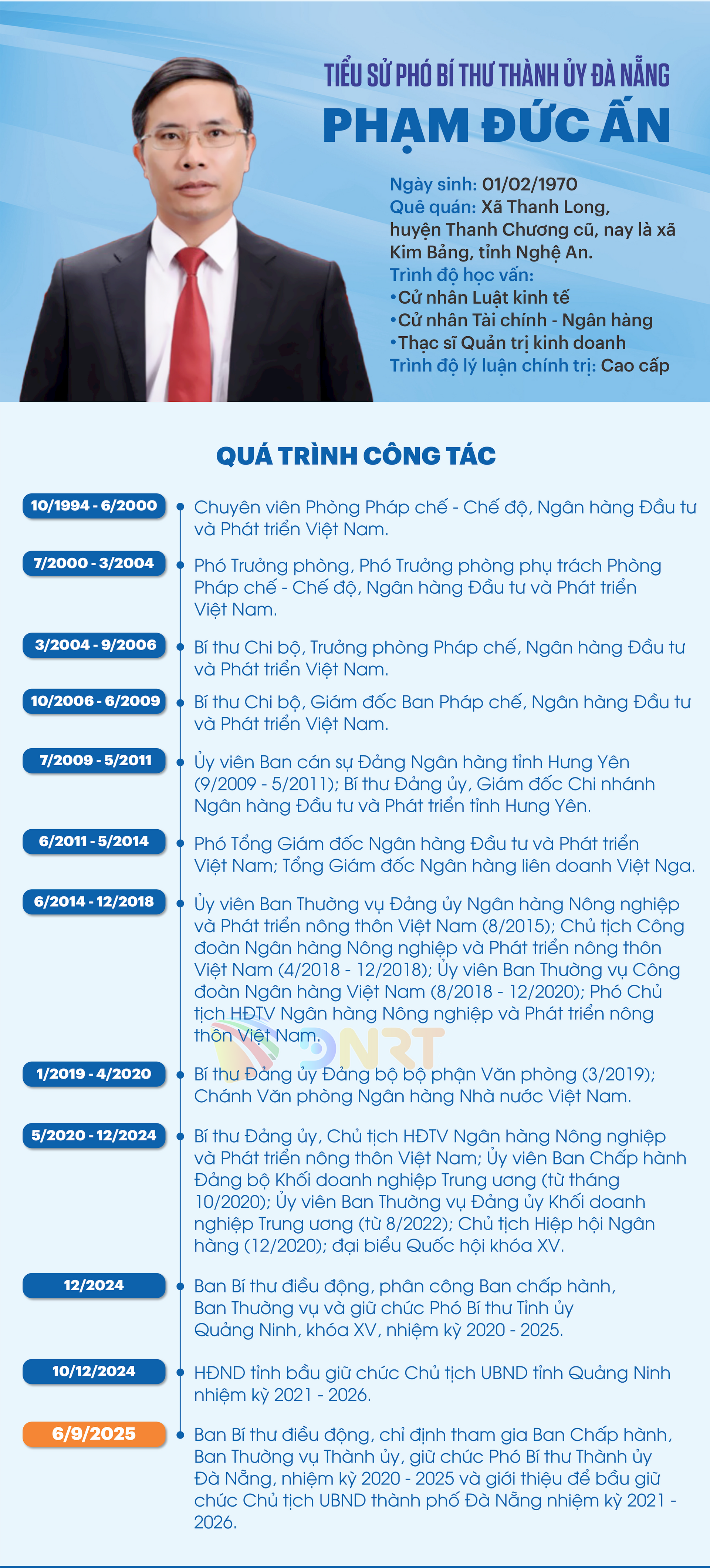 Tiểu sử đồng chí Phạm Đức Ấn, tân Phó Bí thư Thành ủy Đà Nẵng- Ảnh 1. Tiểu sử đồng chí Phạm Đức Ấn, tân Phó Bí thư Thành ủy Đà Nẵng- Ảnh 1.