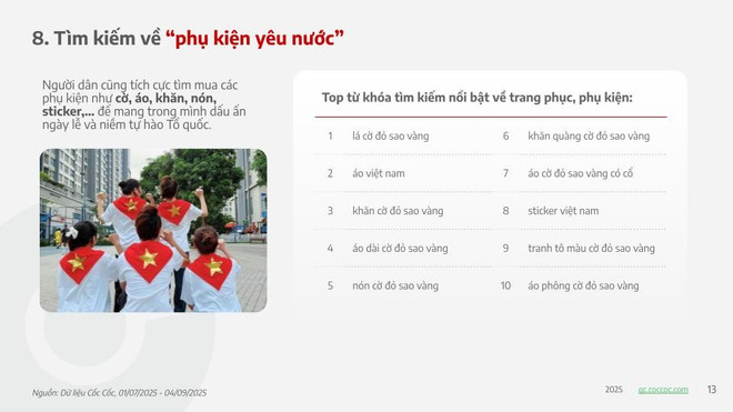 Các từ khóa về Đại lễ 80 năm Quốc khánh 2/9 thu hút hàng triệu lượt tìm kiếm- Ảnh 8. Các từ khóa về Đại lễ 80 năm Quốc khánh 2/9 thu hút hàng triệu lượt tìm kiếm- Ảnh 8.