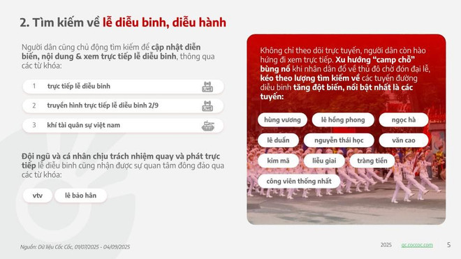 Các từ khóa về Đại lễ 80 năm Quốc khánh 2/9 thu hút hàng triệu lượt tìm kiếm- Ảnh 2. Các từ khóa về Đại lễ 80 năm Quốc khánh 2/9 thu hút hàng triệu lượt tìm kiếm- Ảnh 2.