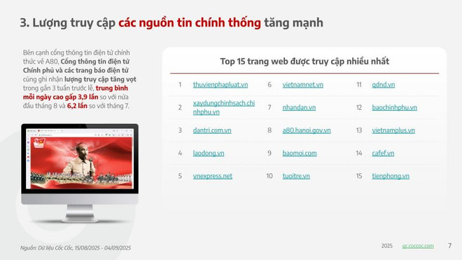 Các từ khóa về Đại lễ 80 năm Quốc khánh 2/9 thu hút hàng triệu lượt tìm kiếm- Ảnh 4. Các từ khóa về Đại lễ 80 năm Quốc khánh 2/9 thu hút hàng triệu lượt tìm kiếm- Ảnh 4.
