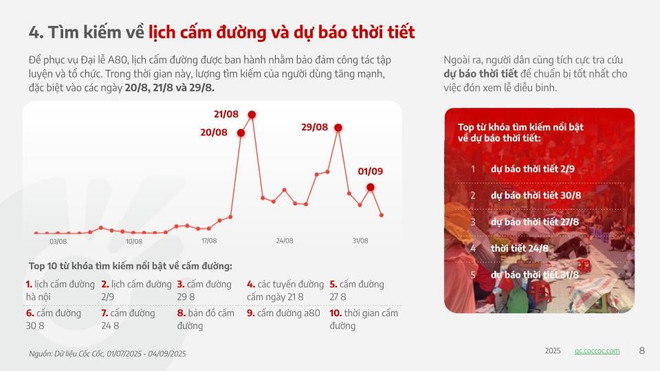 Các từ khóa về Đại lễ 80 năm Quốc khánh 2/9 thu hút hàng triệu lượt tìm kiếm- Ảnh 10. Các từ khóa về Đại lễ 80 năm Quốc khánh 2/9 thu hút hàng triệu lượt tìm kiếm- Ảnh 10.
