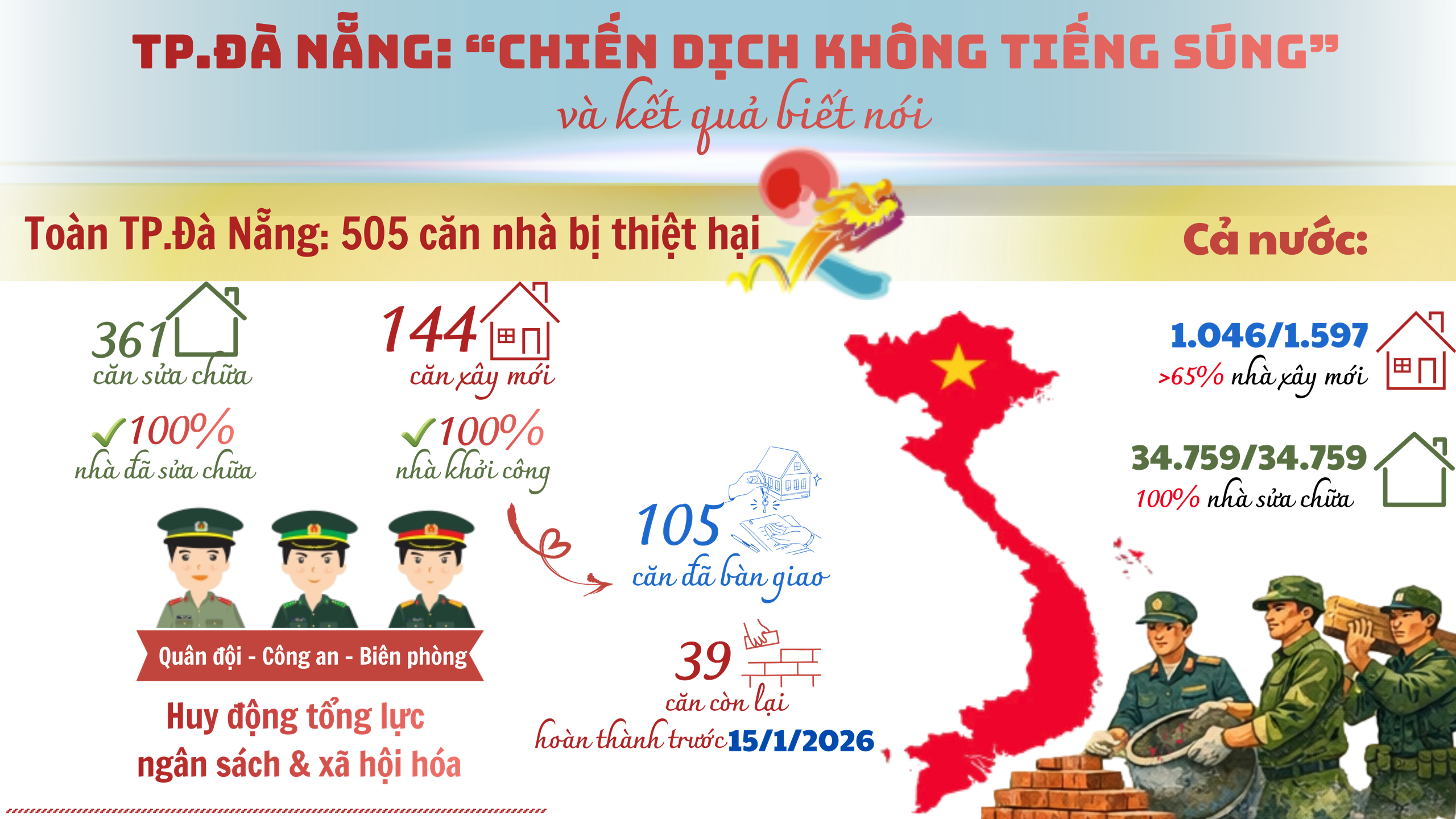 Chiến dịch Quang Trung: Thần tốc để mái ấm kịp xuân- Ảnh 23. Chiến dịch Quang Trung: Thần tốc để mái ấm kịp xuân- Ảnh 23.