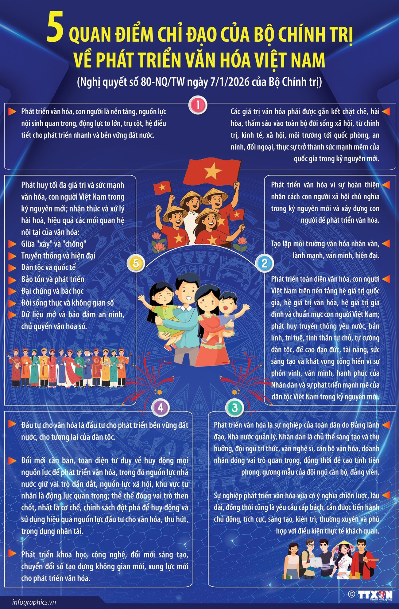 5 quan điểm chỉ đạo của Bộ Chính trị về phát triển văn hóa Việt Nam- Ảnh 1.