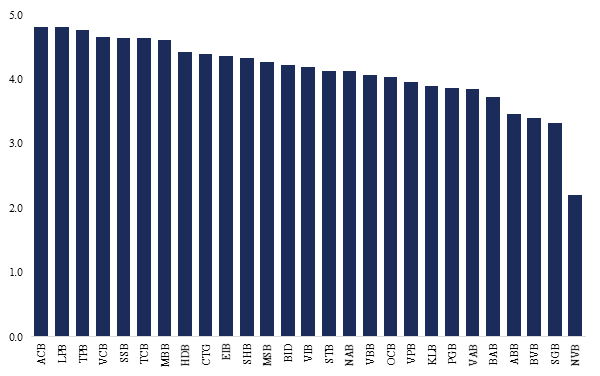 Room tín dụng 2026: Ngân hàng nào rộng cửa tăng trưởng?- Ảnh 1.