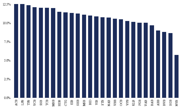 Room tín dụng 2026: Ngân hàng nào rộng cửa tăng trưởng?- Ảnh 2.