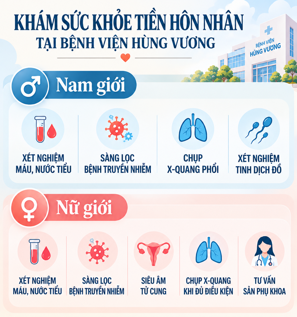 CÙNG CHUẨN BỊ HÀNH TRANG SỨC KHỎE TRƯỚC NGÀY CHUNG ĐÔI - Ảnh 12.