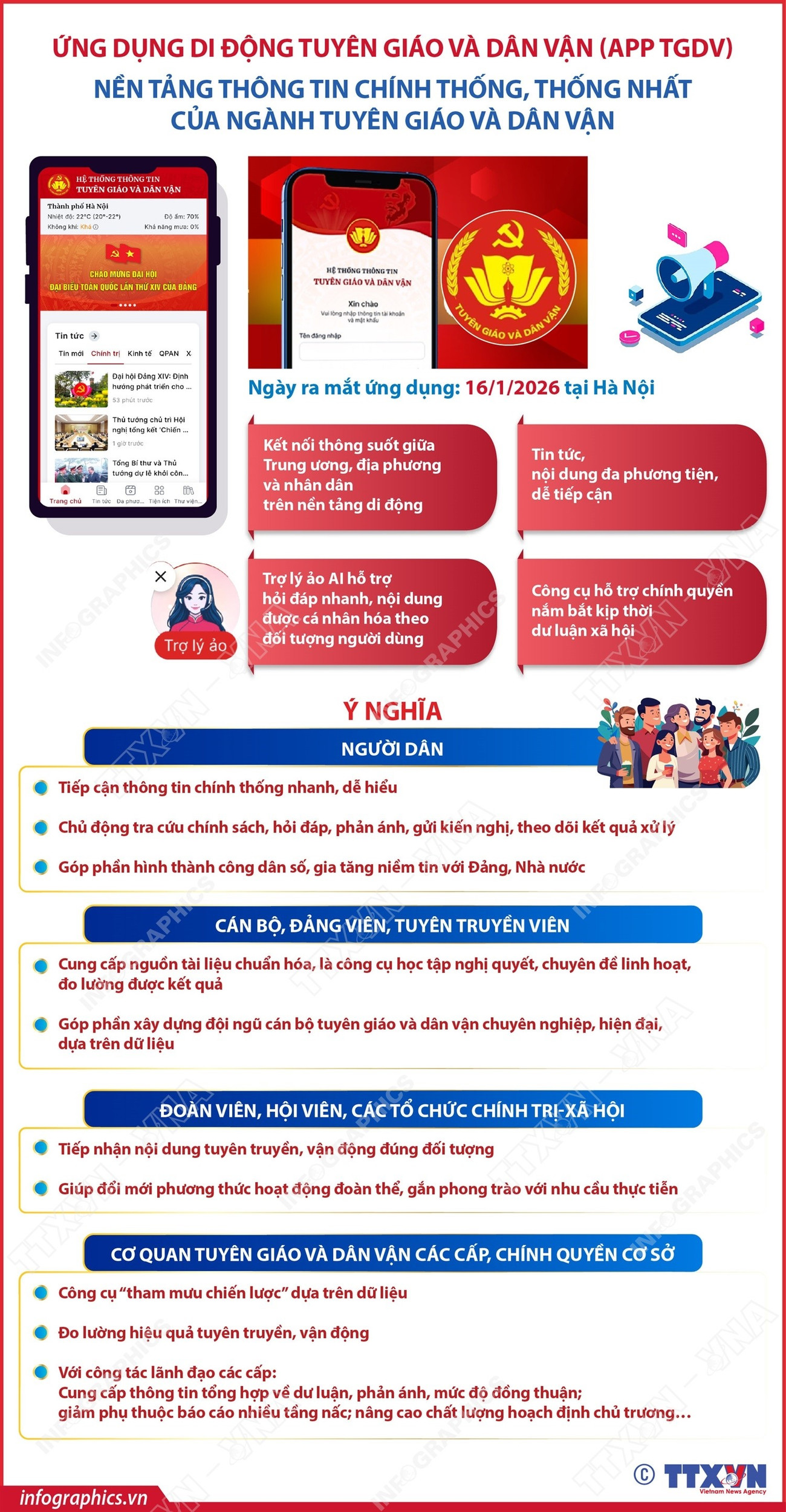 Ứng dụng App TGDV: Nền tảng thông tin chính thống, thống nhất của ngành Tuyên giáo và Dân vận- Ảnh 1.