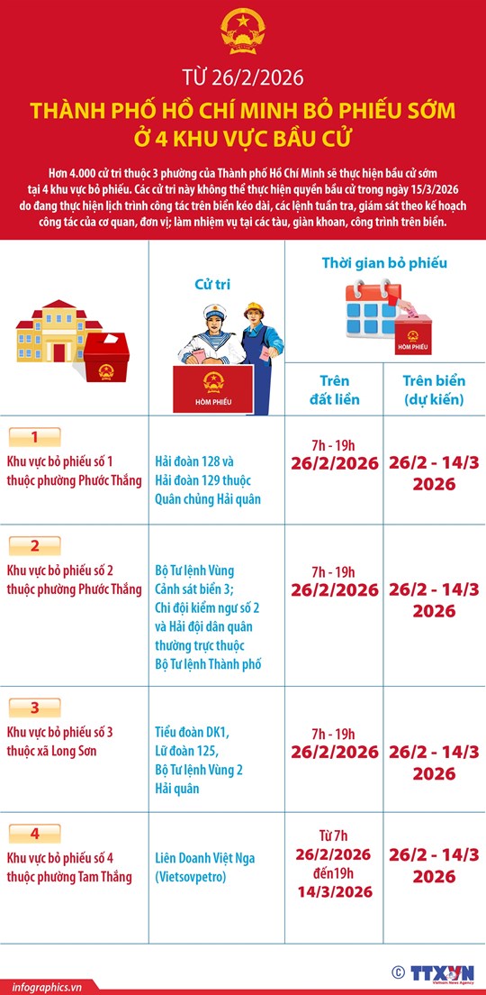 TPHCM khẩn trương chuẩn bị bầu cử sớm ở 4 khu vực đặc thù- Ảnh 1.