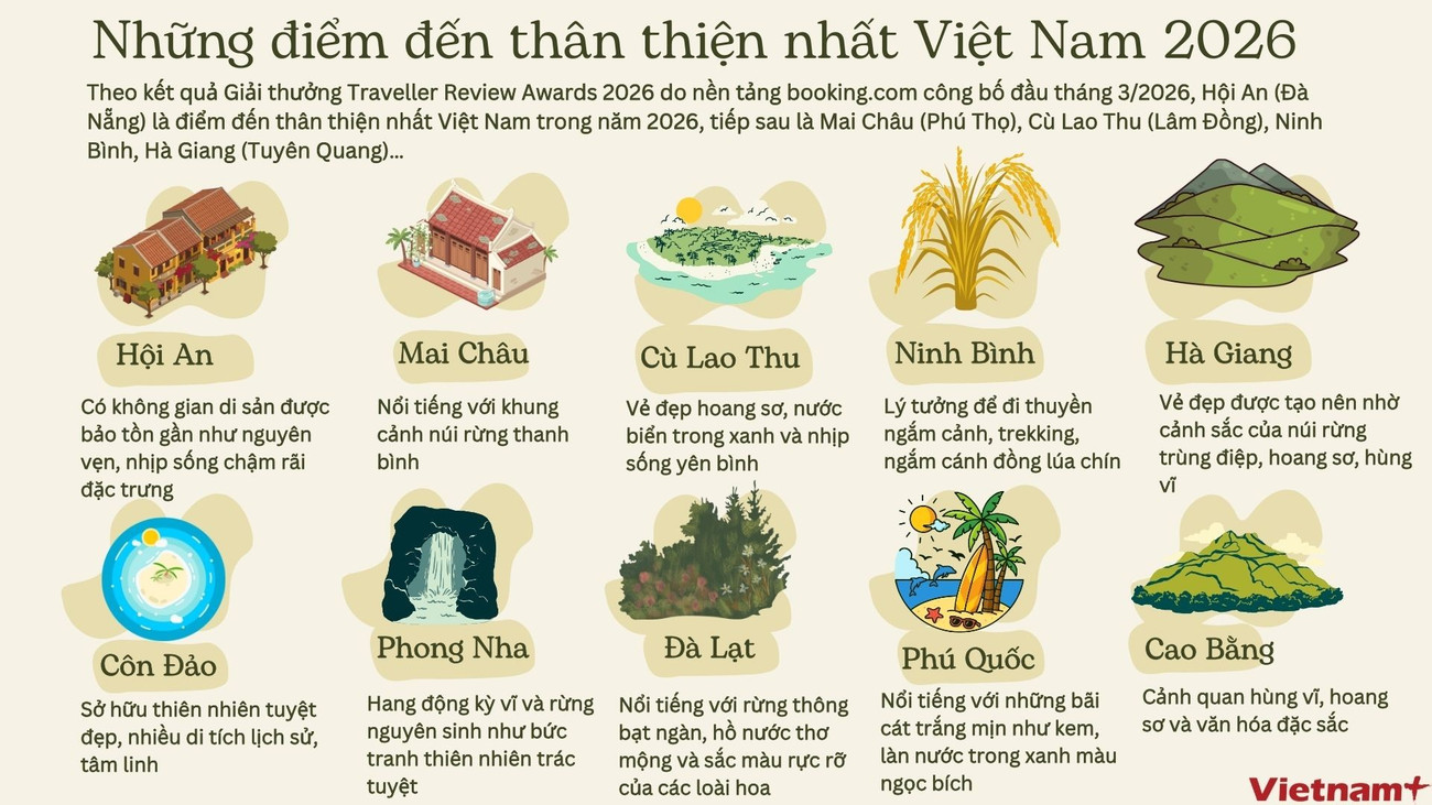 Những điểm đến thân thiện nhất tại Việt Nam trong năm 2026- Ảnh 1.