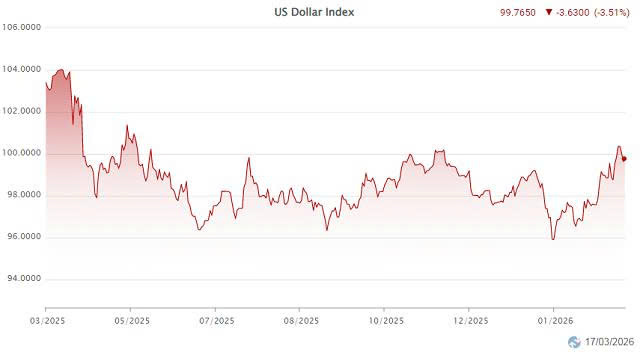 Khi Ngân hàng Nhà nước hút ròng thanh khoản và những hàm ý vĩ mô đa chiều- Ảnh 3.