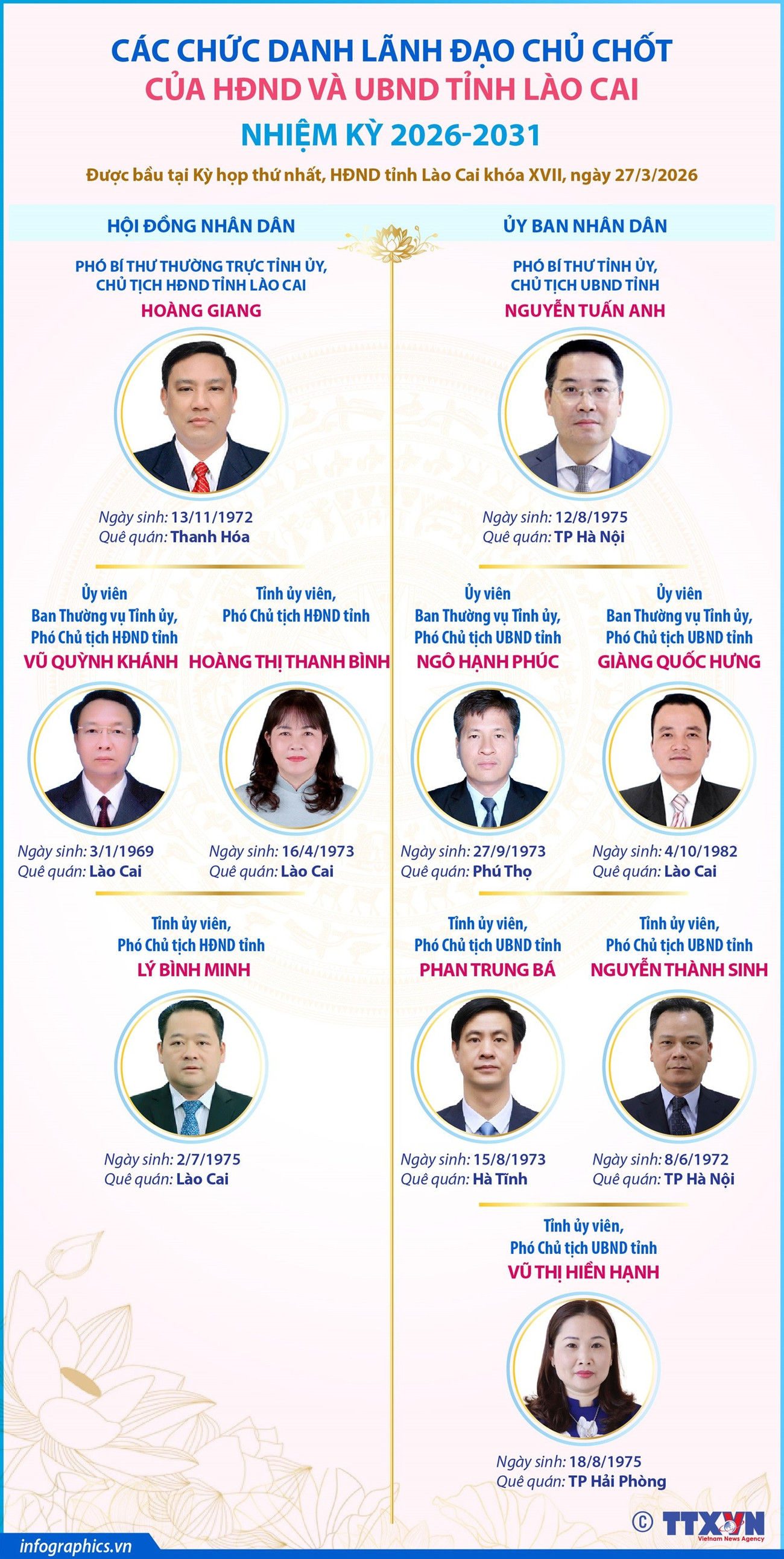 Lãnh đạo chủ chốt của HĐND và UBND tỉnh Lào Cai nhiệm kỳ 2026-2031- Ảnh 1.