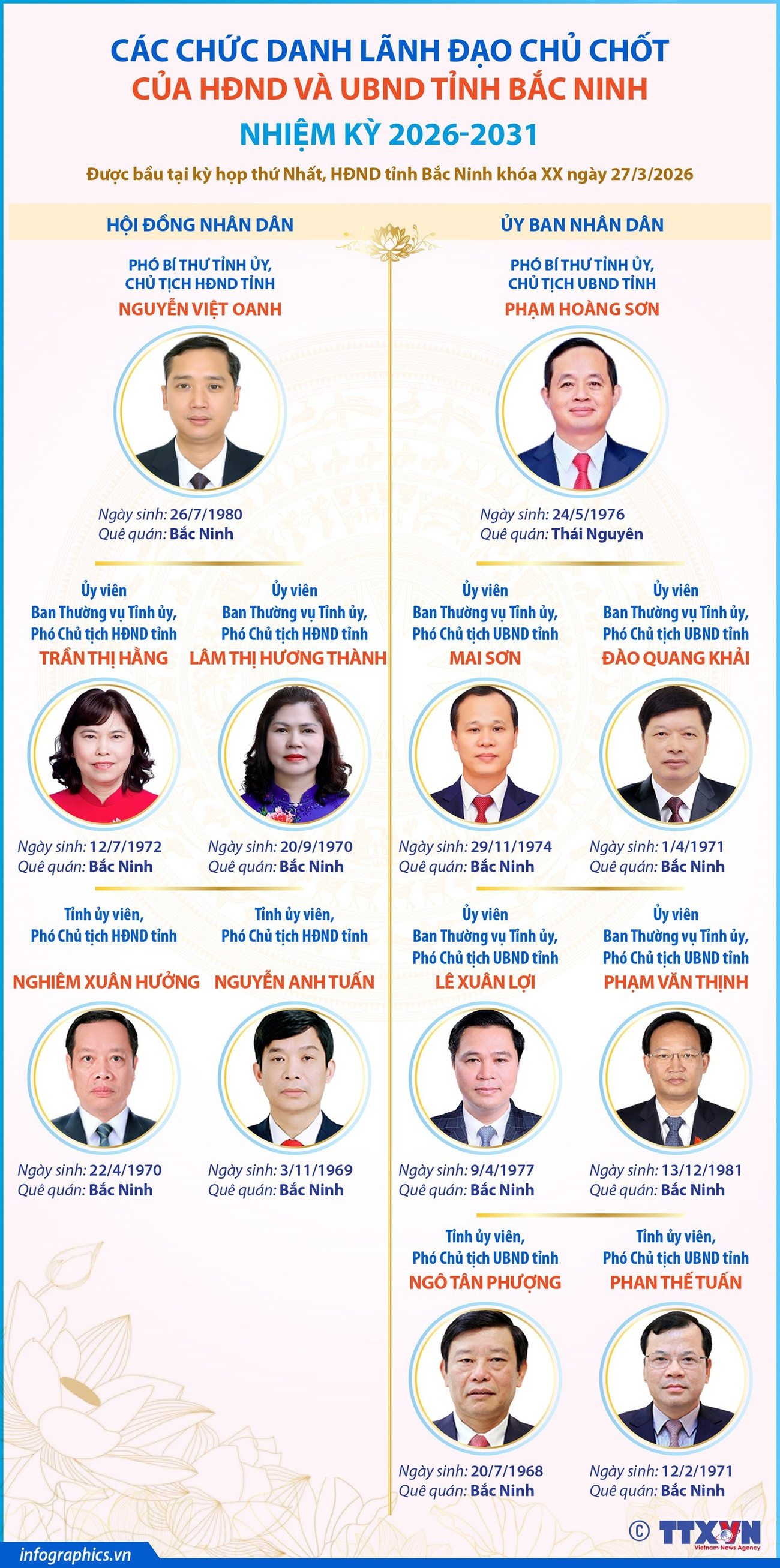 Các chức danh lãnh đạo chủ chốt của HĐND và UBND tỉnh Bắc Ninh nhiệm kỳ 2026-2031- Ảnh 1.