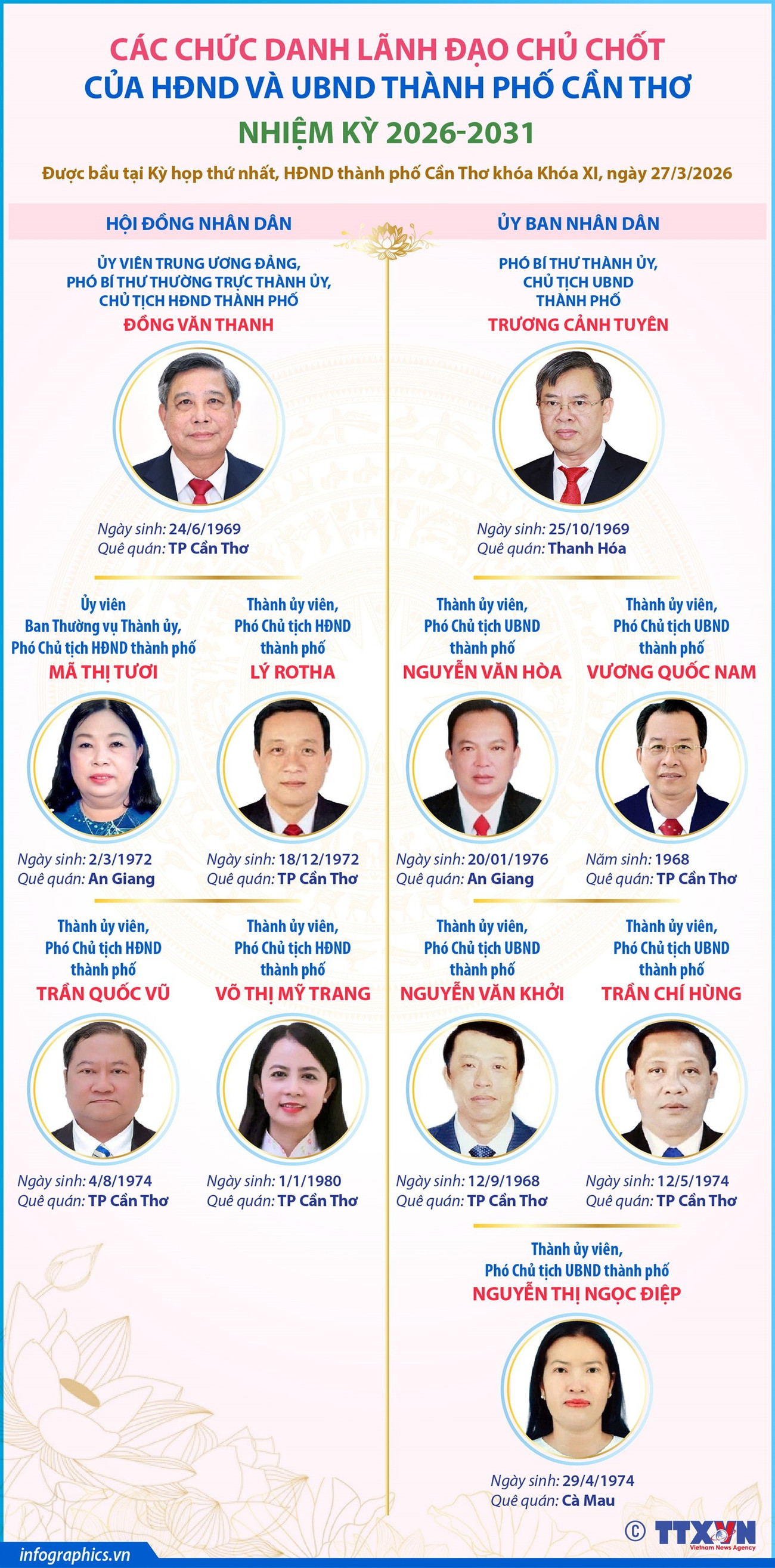 Chức danh lãnh đạo chủ chốt của HĐND, UBND thành phố Cần Thơ nhiệm kỳ 2026-2031- Ảnh 1.